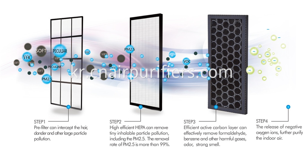 Air Purifier Filter